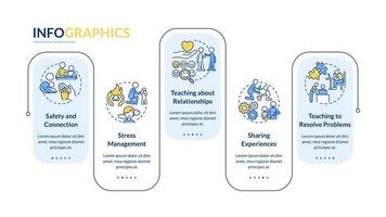 famiglia relazioni importanza blu rettangolo Infografica modello. dati visualizzazione con 5 passi. processi sequenza temporale Informazioni grafico. flusso di lavoro disposizione con linea icone. vettore