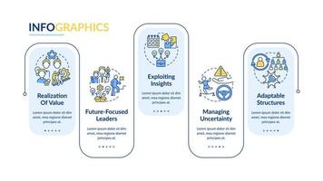 i principi per gestione innovazione rettangolo Infografica modello. dati visualizzazione con 5 passi. processi sequenza temporale Informazioni grafico. flusso di lavoro disposizione con linea icone. vettore