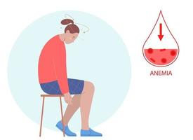 giovane donna soffre a partire dal anemia e vertigini. Basso emoglobina. concetto di Salute protezione vettore