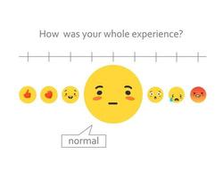 Come era il tuo totale emozione Esperienza. umore scala con giallo freddo testa normale e rosso triste arrabbiato divertente. vettore
