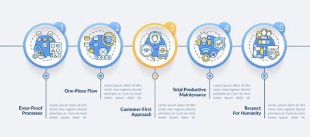 magro produzione i principi cerchio Infografica modello. dati visualizzazione con 5 passi. processi sequenza temporale Informazioni grafico. flusso di lavoro disposizione con linea icone. vettore