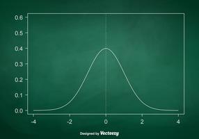 Grafico di curva Bell vettoriale gratuito