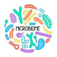microbiome illustrazione di batteri. vettore Immagine. gastroenterologo. bifidobatteri, lattobacilli. lattico acido batteri. illustrazione nel un' piatto stile.
