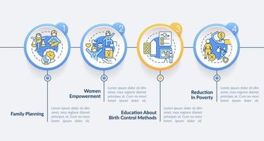 soluzioni per sovrappopolazione cerchio Infografica modello. dati visualizzazione con 4 passi. modificabile sequenza temporale Informazioni grafico. flusso di lavoro disposizione con linea icone. vettore