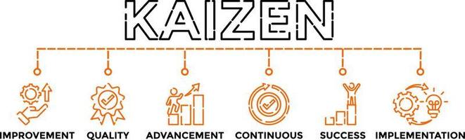 kaizen formazione concetto bandiera vettore illustrazione con icone. attività commerciale filosofia e aziendale strategia di continuo miglioramento.