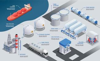 gas industria isometrico infografica sfondo vettore