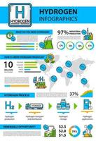 idrogeno infografica, h2 carburante e verde energia vettore