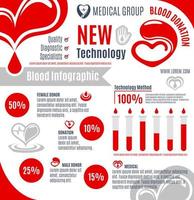 sangue donazione Infografica per medico design vettore