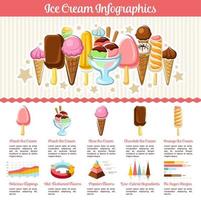 ghiaccio crema fresco dolci vettore infografica