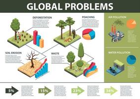 isometrico globale problema infografica vettore