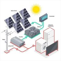 solare cellula solare pianta energia attrezzatura componente su griglia inverter sistema diagramma vettore ecologia energia illustrazioni isometrico