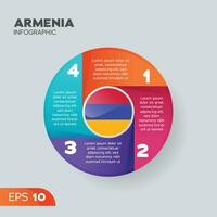 Armenia Infografica elemento vettore