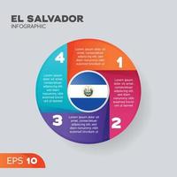 EL salvador Infografica elemento vettore