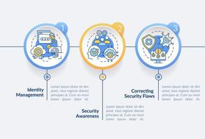 sicurezza informatica rischio gestione cerchio Infografica modello. in linea sicurezza. dati visualizzazione con 3 passi. processi sequenza temporale Informazioni grafico. flusso di lavoro disposizione con linea icone. vettore