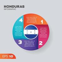 Honduras Infografica elemento vettore