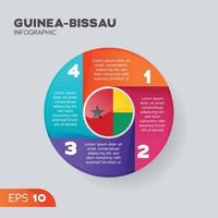 guinea-bissau Infografica elemento vettore