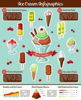 ghiaccio crema vettore infografica per fresco dolci