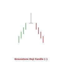 pietra sepolcrale doji candela - verde e rosso - il giro vettore