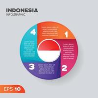 Indonesia Infografica elemento vettore