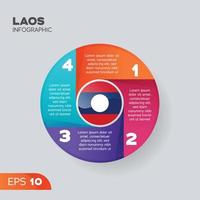 Laos Infografica elemento vettore