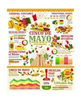 cinco de mayo Infografica di messicano vacanza festa vettore