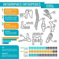ortopedia medicina statistico Infografica design vettore