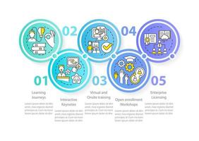 efficace acquisire conoscenza cerchio Infografica modello. sul posto addestramento. dati visualizzazione con 5 passi. modificabile sequenza temporale Informazioni grafico. flusso di lavoro disposizione con linea icone. vettore