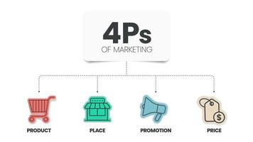 4ps modello di marketing mescolare Infografica presentazione modello con icone ha 4 passaggi come come Prodotto, posto, prezzo e promozione. concetto per offrire il giusto Prodotto nel il giusto posto. diagramma vettore. vettore