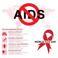 hiv e AIDS trasmissione modi manifesto con Informazioni vettore