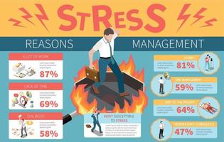 infografica isometrica dello stress vettore