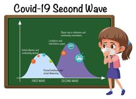 seconda ondata di coronavirus vettore