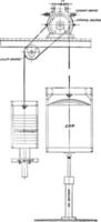 senza ingranaggi trazione ascensore, Vintage ▾ illustrazione. vettore