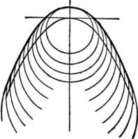 parabola, Vintage ▾ illustrazione. vettore