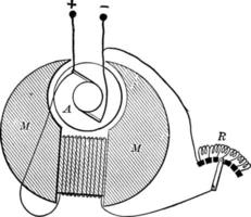 ferita da shunt dinamo, Vintage ▾ illustrazione. vettore