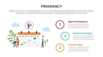 gravidanza Infografica concetto per diapositiva presentazione con 3 punto elenco dati informazione con incinta calendario tempo programma vettore