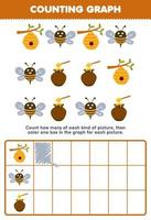 formazione scolastica gioco per bambini contare Come molti carino cartone animato alveare ape miele poi colore il scatola nel il grafico stampabile azienda agricola foglio di lavoro vettore