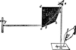 telecamera lucida, Vintage ▾ illustrazione. vettore
