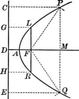 parabola, Vintage ▾ illustrazione. vettore