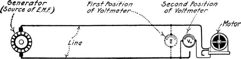 misurare isolamento resistenza di il motore, Vintage ▾ illustrazione. vettore