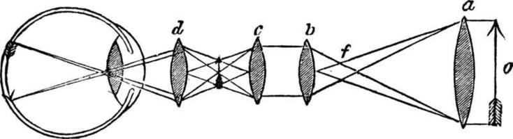 Doppio rifrangente telescopio, Vintage ▾ illustrazione. vettore