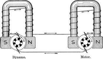 collegato dinamo e il motore, Vintage ▾ illustrazione. vettore