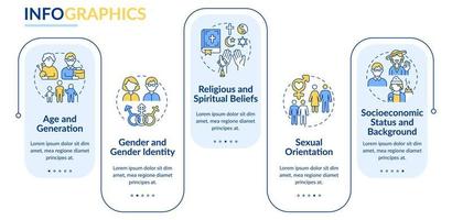 tipi di diversità rettangolo Infografica modello. differenza e uguaglianza. dati visualizzazione con 5 passi. modificabile sequenza temporale Informazioni grafico. flusso di lavoro disposizione con linea icone. vettore