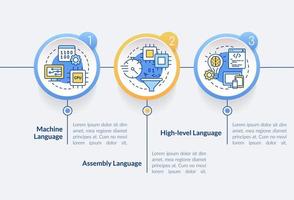 tipi di computer le lingue cerchio Infografica modello. dati visualizzazione con 3 passi. processi sequenza temporale Informazioni grafico. flusso di lavoro disposizione con linea icone. vettore