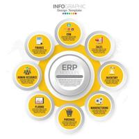 infografica dei moduli ERP per la pianificazione delle risorse aziendali vettore