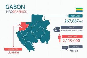 Gabon carta geografica Infografica elementi con separato di intestazione è totale le zone, moneta, tutti popolazioni, linguaggio e il capitale città nel Questo nazione. vettore