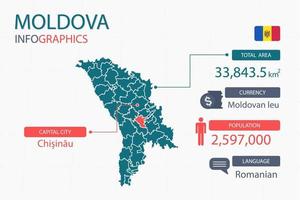 moldova carta geografica Infografica elementi con separato di intestazione è totale le zone, moneta, tutti popolazioni, linguaggio e il capitale città nel Questo nazione. vettore