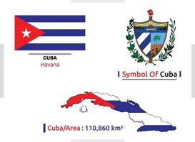 vettore simbolo bandiera e la zona di Cuba quale è completamente modificabile e scalabile e facile per uso