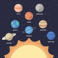 impostato di cartone animato solare sistema pianeti. bambini S formazione scolastica. Infografica illustrazione per scuola formazione scolastica o spazio esplorazione vettore