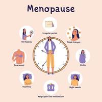 menopausa sintomi. climatico, ormone sostituzione concetto. maturo donne hold mani simbolizzare femmina genitale organi. mezzo anziano signora vettore