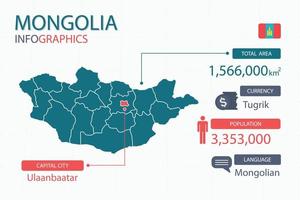 Mongolia carta geografica Infografica elementi con separato di intestazione è totale le zone, moneta, tutti popolazioni, linguaggio e il capitale città nel Questo nazione. vettore